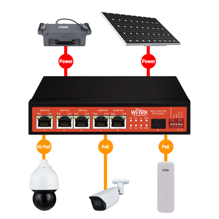 WITEK 5-PORT GIGABIT POE + 1-PORT GIGABIT SFP ETHERNET SWITCH WITH UPS &amp; SOLAR CONTROLLER