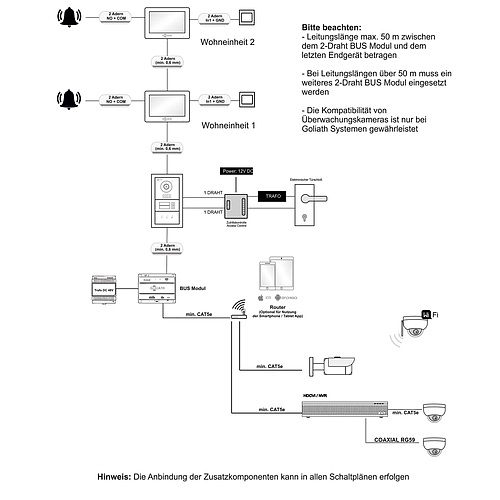 GOLIATH Hybrid 2-Draht BUS Video-Türsprechanlage | Anthrazit | 3 Fam | 3x7 Zoll Weiß | 180°